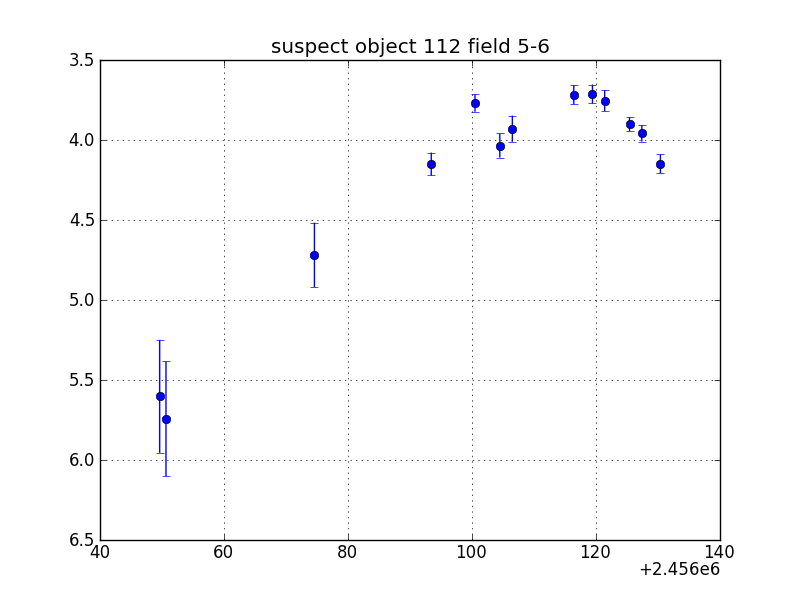 no plot available, curve is too noisy